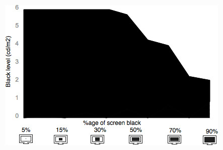 Tunnel Contrast Graph