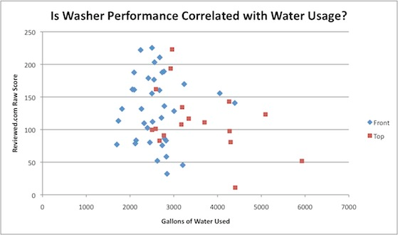 washer scorewater.jpg
