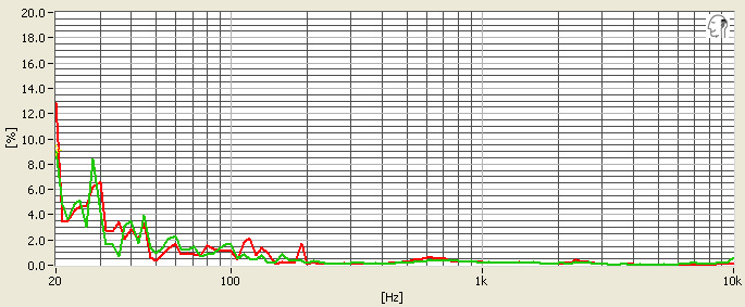 QC20i_distNoCancellation.jpg
