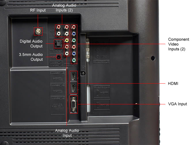 Connectivity Tour Image 1