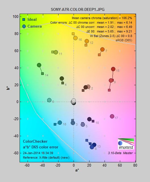 SONY-A7R-COLOR-DEEP1_colorerror.png