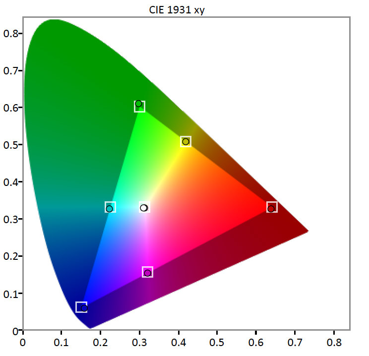SDR-gamut