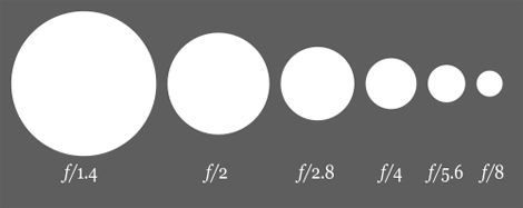 Aperture_diagram.png