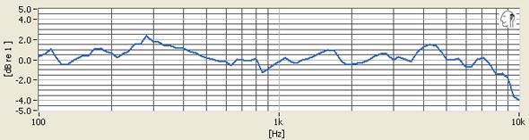 ms500-tracking.jpg