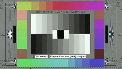 JVC_GZ-HD3_3000_lux_VBR_Sharp_plus5_web.jpg