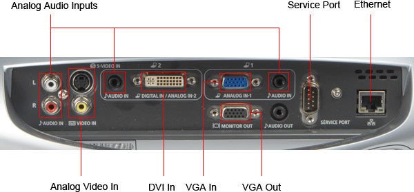 Input Ports Callout